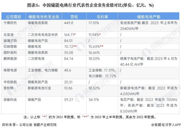 【干货】2024年储能电池行业产业链全景梳理及区域热力地图