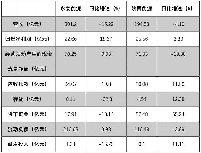 火力发电企业成绩单来了：永泰能源、陕西能源能否迎来价值重估？