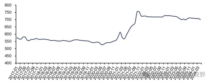 【信达能源】电力天然气周报：中电联预计上半年用电量增速有望超 8%，2 月俄罗斯成中国最大的管道气供应方