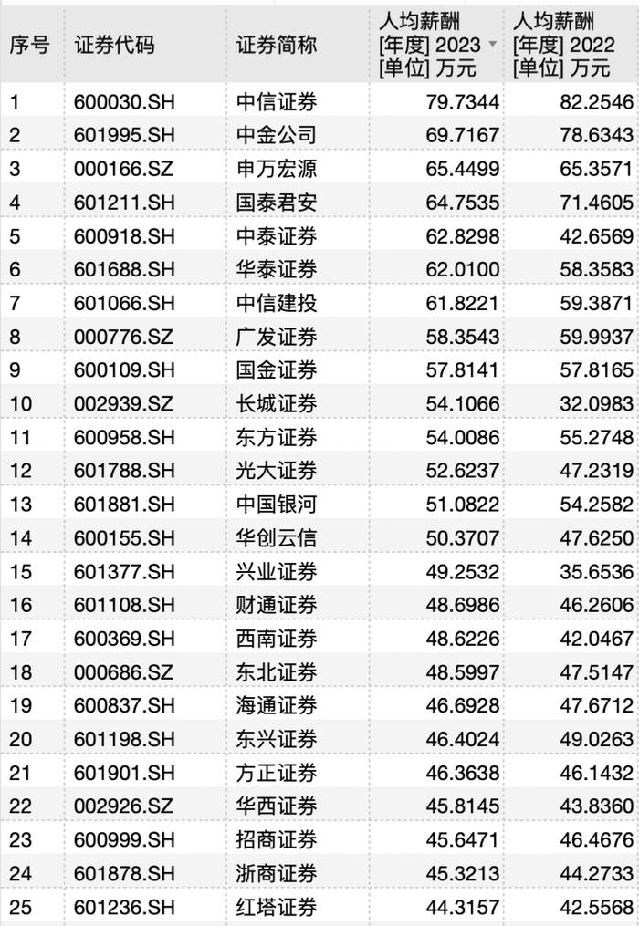 *ST左江要退市了，保荐券商是中信