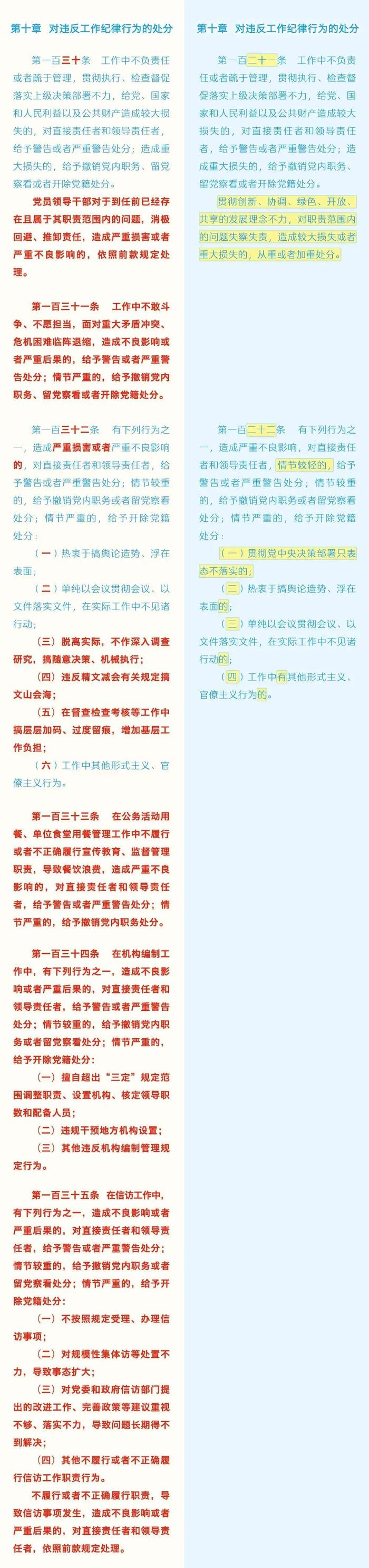 收藏！《中国共产党纪律处分条例》修订前后对照表