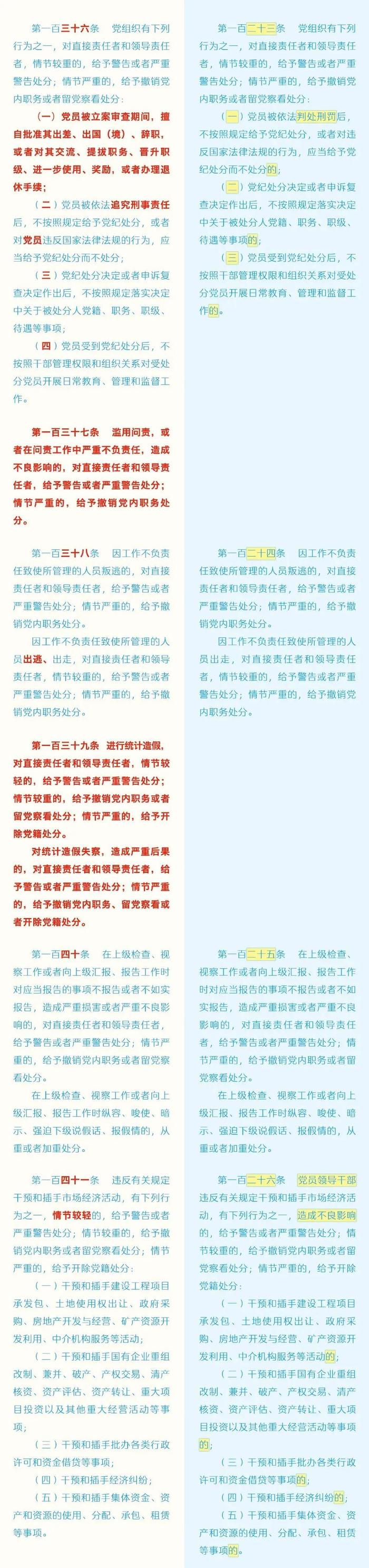 收藏！《中国共产党纪律处分条例》修订前后对照表