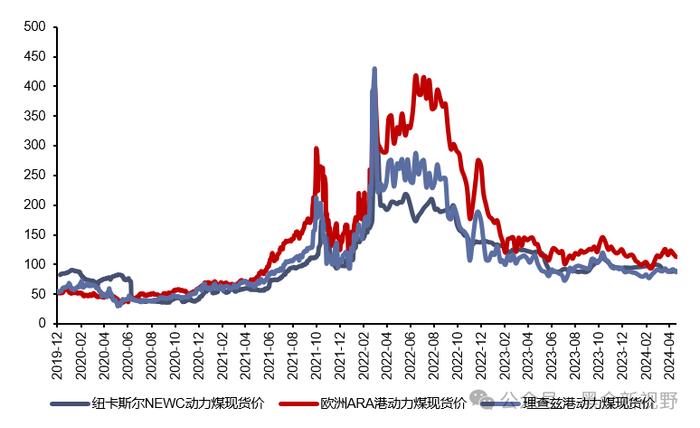 【信达能源】电力天然气周报：中电联预计上半年用电量增速有望超 8%，2 月俄罗斯成中国最大的管道气供应方