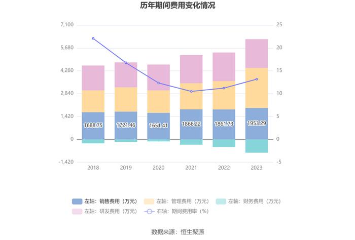 天亿马：2023年净利润同比下降83.85% 拟10派1元