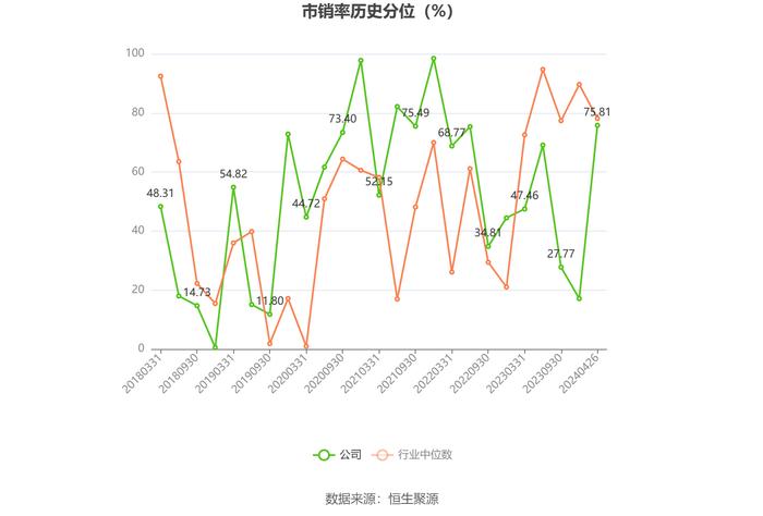 卧龙电驱：2023年净利润同比下降33.73% 拟10派1元