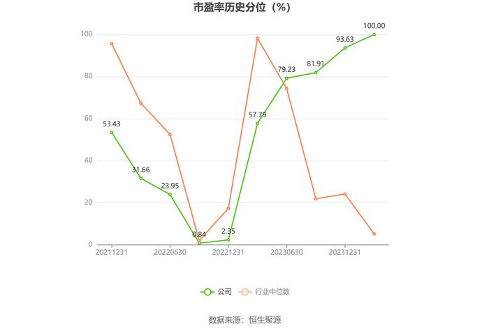 天亿马：2023年净利润同比下降83.85% 拟10派1元