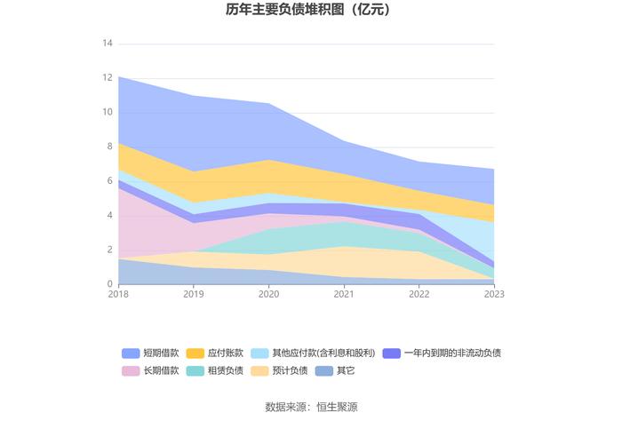 新宁物流：2023年亏损1.56亿元