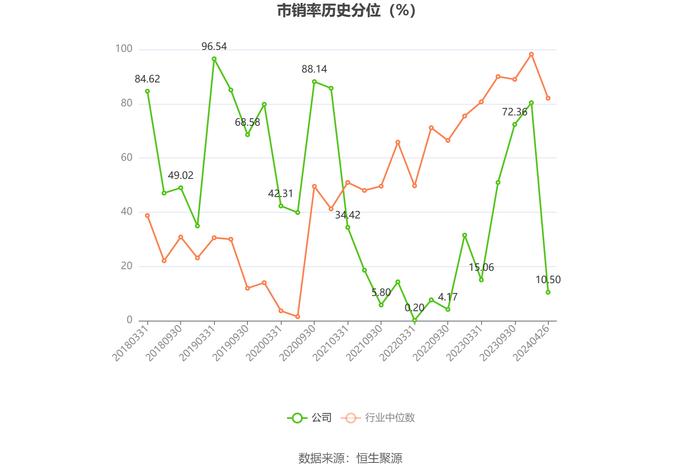 新宁物流：2023年亏损1.56亿元