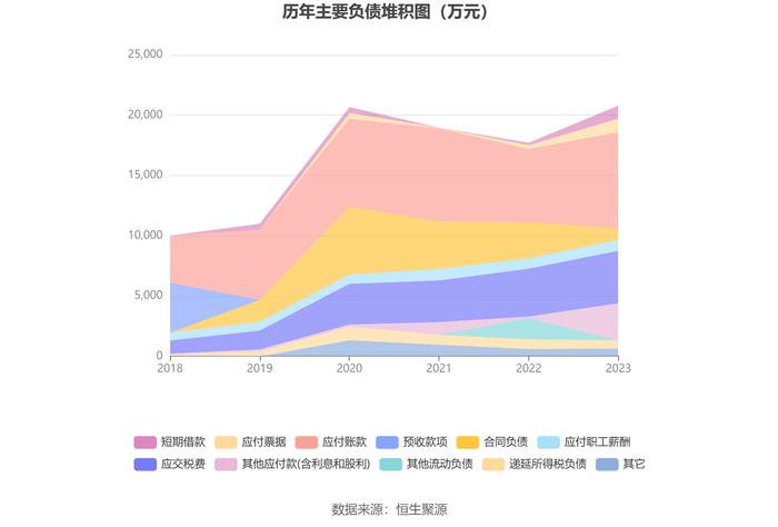 天亿马：2023年净利润同比下降83.85% 拟10派1元