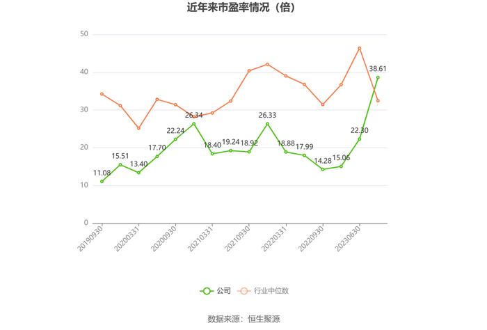 卧龙电驱：2023年净利润同比下降33.73% 拟10派1元