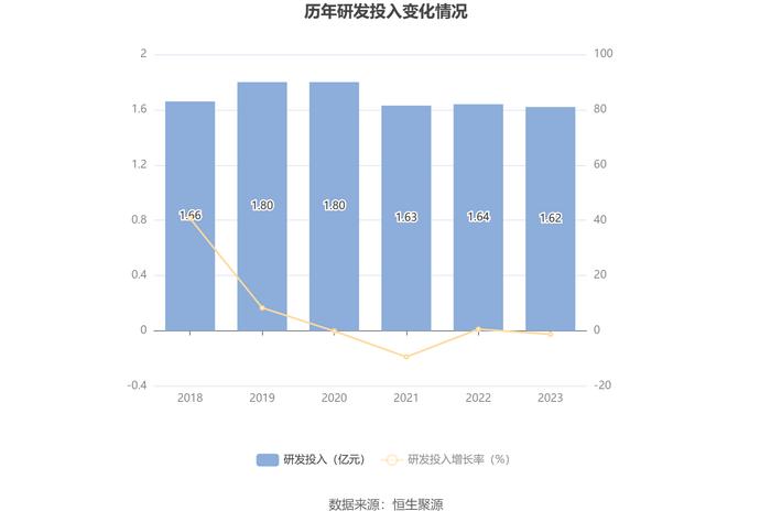 国联水产：2023年亏损5.32亿元