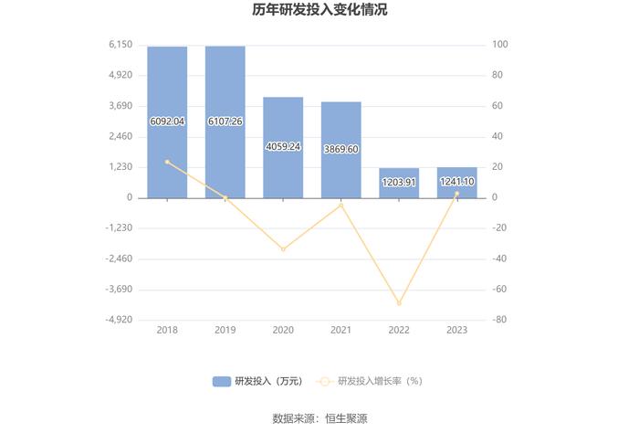 新宁物流：2023年亏损1.56亿元