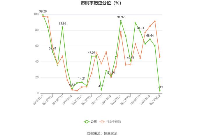 国联水产：2023年亏损5.32亿元