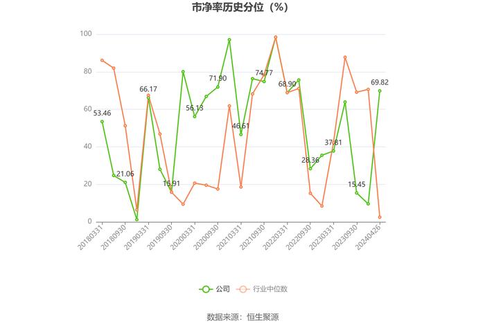 卧龙电驱：2023年净利润同比下降33.73% 拟10派1元