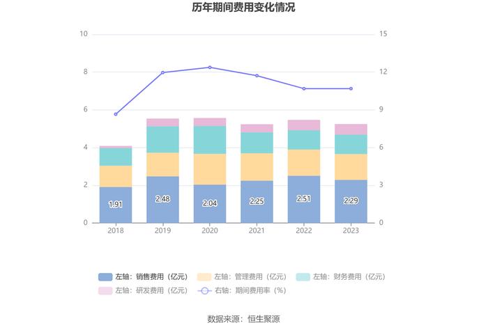 国联水产：2023年亏损5.32亿元