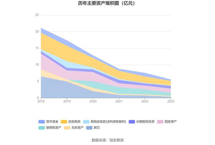 新宁物流：2023年亏损1.56亿元