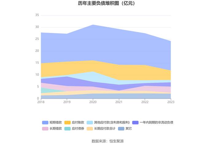 国联水产：2023年亏损5.32亿元