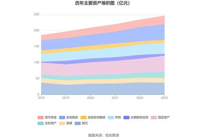 卧龙电驱：2023年净利润同比下降33.73% 拟10派1元