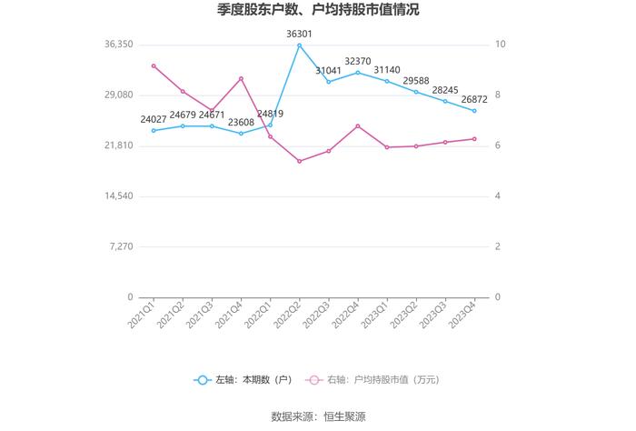 新宁物流：2023年亏损1.56亿元