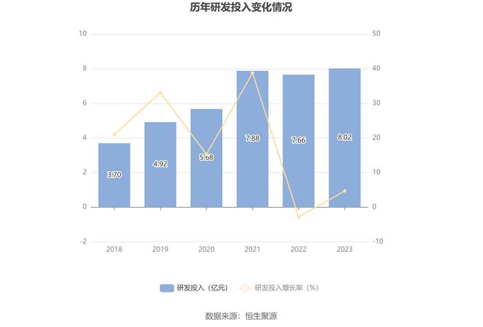 卧龙电驱：2023年净利润同比下降33.73% 拟10派1元