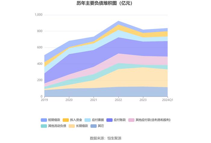 三一重工：2024年第一季度净利润15.80亿元 同比增长4.21%