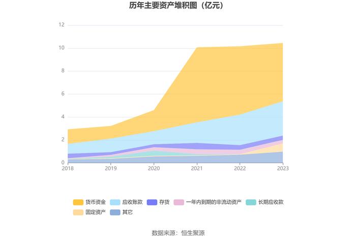 天亿马：2023年净利润同比下降83.85% 拟10派1元