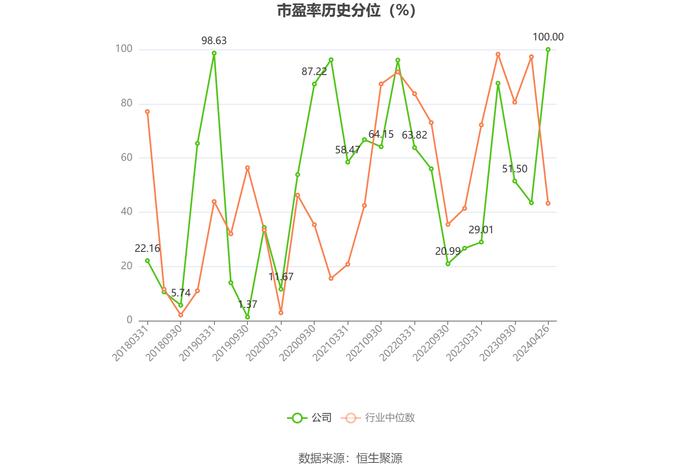 卧龙电驱：2023年净利润同比下降33.73% 拟10派1元