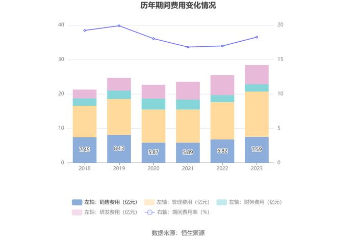 卧龙电驱：2023年净利润同比下降33.73% 拟10派1元