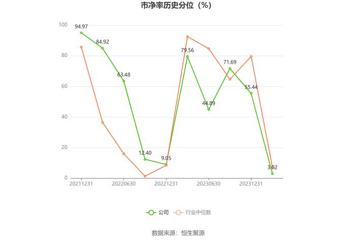 天亿马：2023年净利润同比下降83.85% 拟10派1元