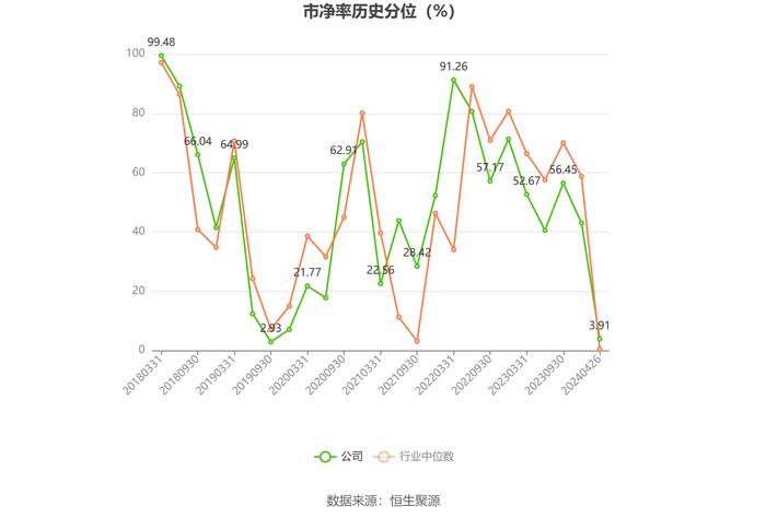 国联水产：2023年亏损5.32亿元