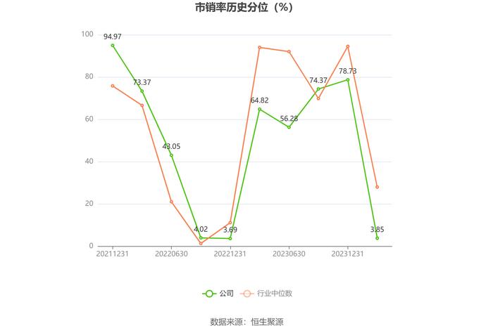 天亿马：2023年净利润同比下降83.85% 拟10派1元