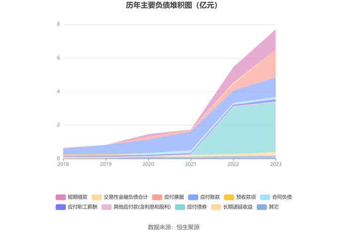 泰福泵业：2023年净利润同比下降12.57% 拟10派0.75元