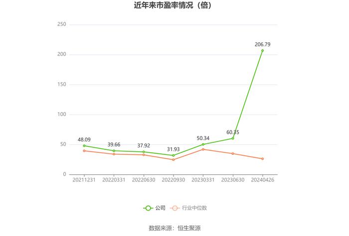 天亿马：2023年净利润同比下降83.85% 拟10派1元