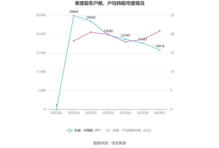 天振股份：2024年第一季度亏损998.42万元