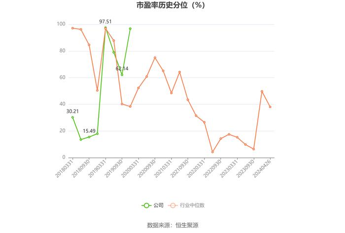 新宁物流：2023年亏损1.56亿元