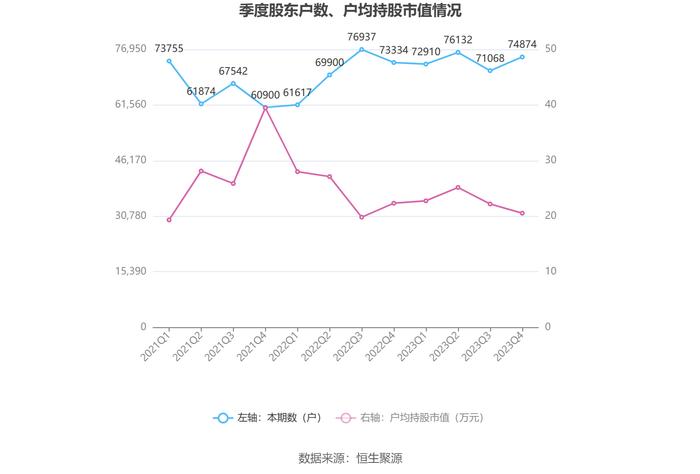 卧龙电驱：2023年净利润同比下降33.73% 拟10派1元