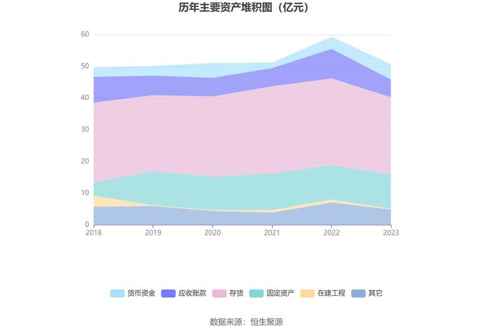 国联水产：2023年亏损5.32亿元