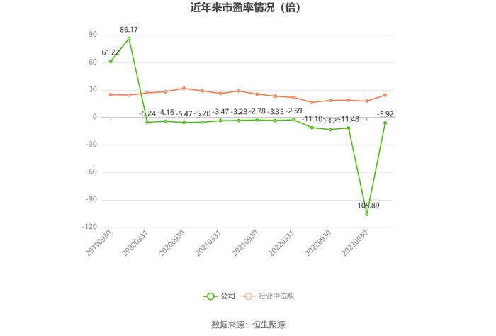 新宁物流：2023年亏损1.56亿元