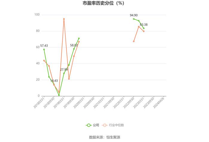 国联水产：2023年亏损5.32亿元