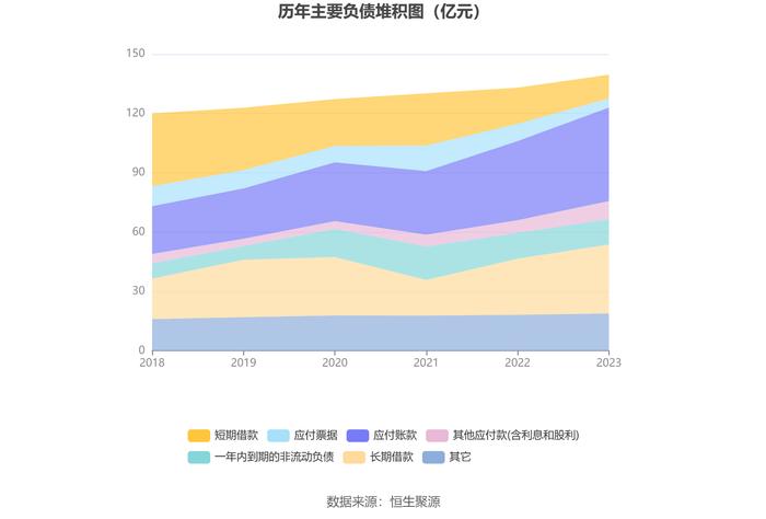 卧龙电驱：2023年净利润同比下降33.73% 拟10派1元