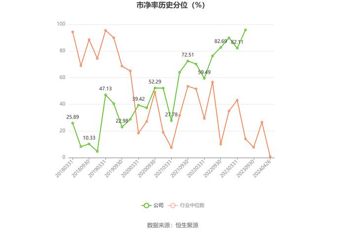 新宁物流：2023年亏损1.56亿元