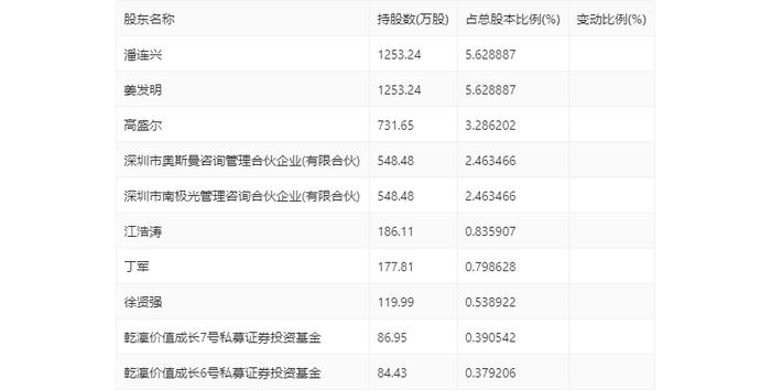 南极光：2024年第一季度亏损1113.42万元