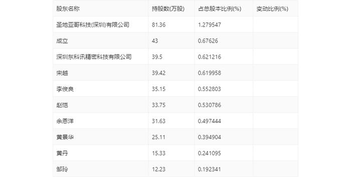 霍普股份：2024年第一季度盈利369.31万元 同比扭亏