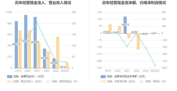 荣盛发展：2024年第一季度盈利5126.50万元 同比扭亏