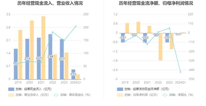 霍普股份：2024年第一季度盈利369.31万元 同比扭亏