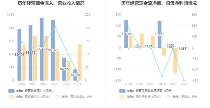 荣盛发展：2023年盈利3.85亿元 同比扭亏