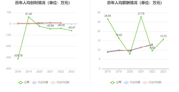 保力新：2023年亏损1.88亿元