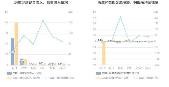 保力新：2023年亏损1.88亿元