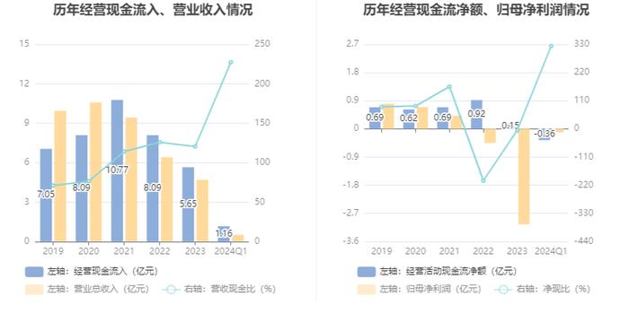 南极光：2024年第一季度亏损1113.42万元