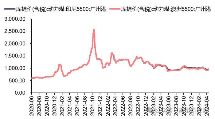 【信达能源】电力天然气周报：中电联预计上半年用电量增速有望超 8%，2 月俄罗斯成中国最大的管道气供应方